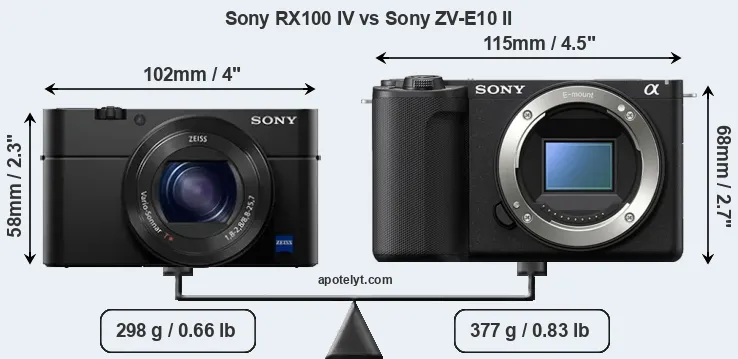 Size Sony RX100 IV vs Sony ZV-E10 II
