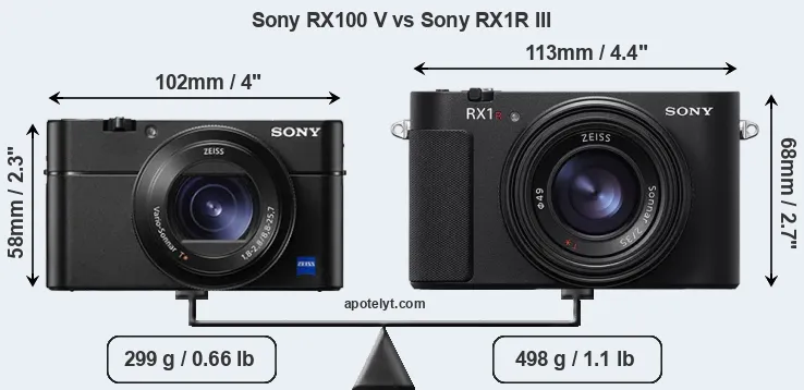 Size Sony RX100 V vs Sony RX1R III