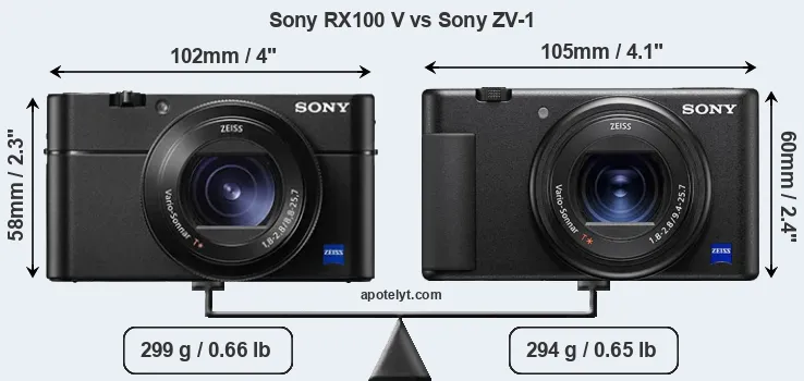 Size Sony RX100 V vs Sony ZV-1