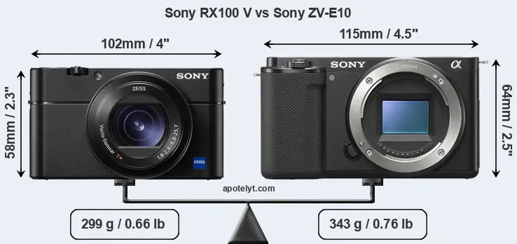 Size Sony RX100 V vs Sony ZV-E10
