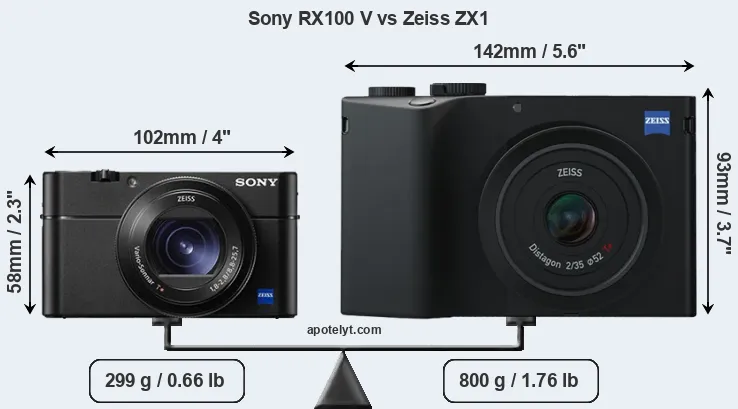 Size Sony RX100 V vs Zeiss ZX1