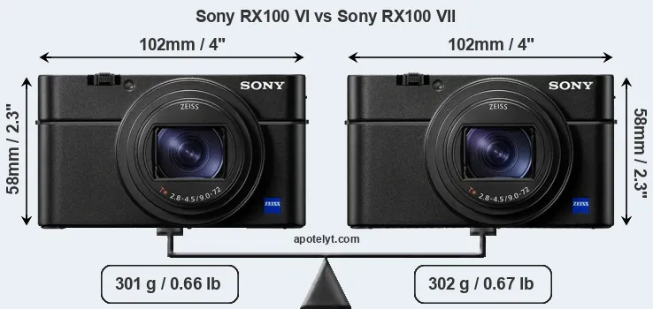 Size Sony RX100 VI vs Sony RX100 VII