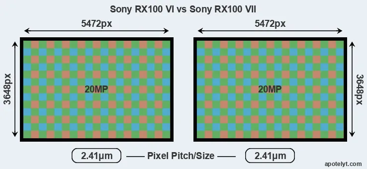RX100 VI versus RX100 VII MP