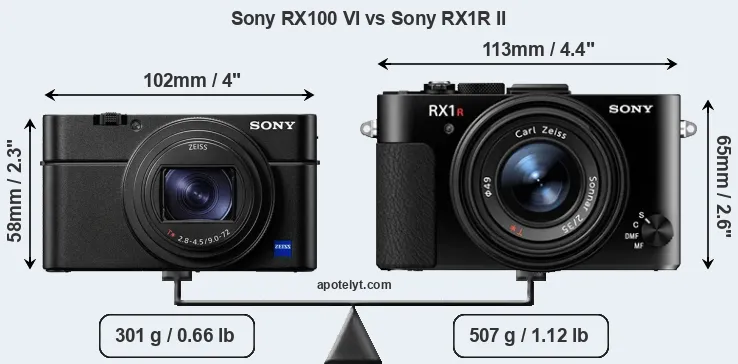 Size Sony RX100 VI vs Sony RX1R II
