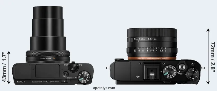 Compare RX100 VI versus RX1R II top