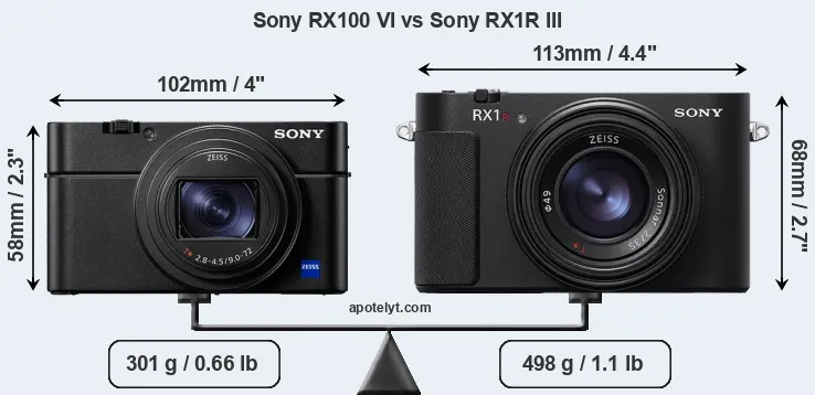 Size Sony RX100 VI vs Sony RX1R III