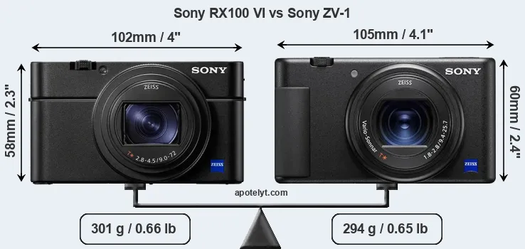 Size Sony RX100 VI vs Sony ZV-1