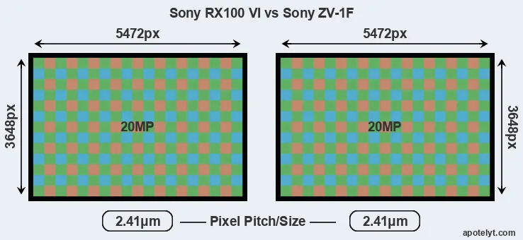 RX100 VI versus ZV-1F MP