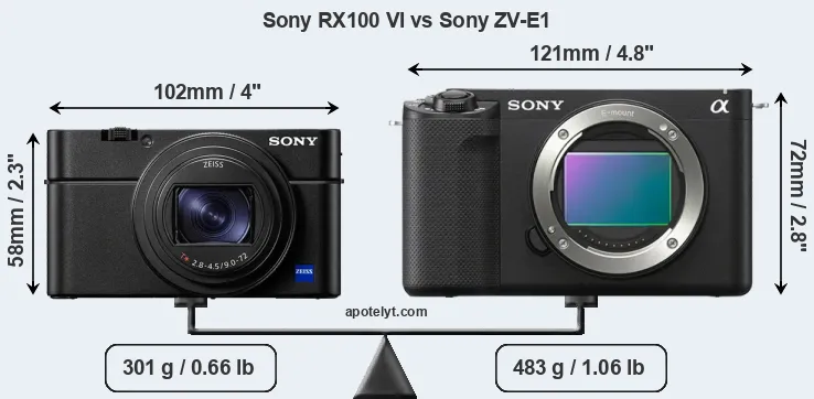 Size Sony RX100 VI vs Sony ZV-E1