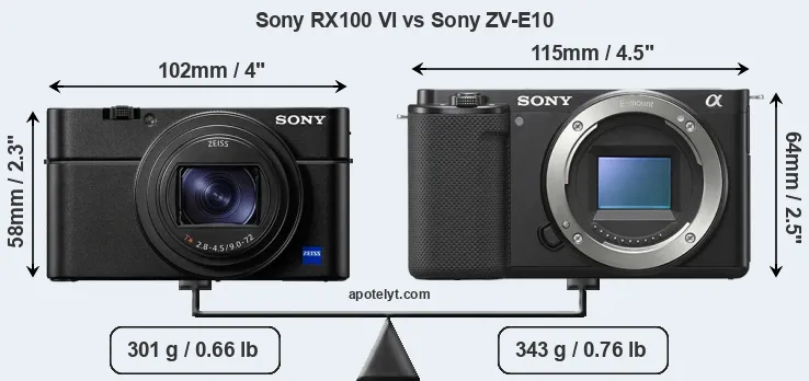 Size Sony RX100 VI vs Sony ZV-E10