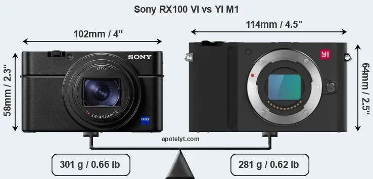Size Sony RX100 VI vs YI M1
