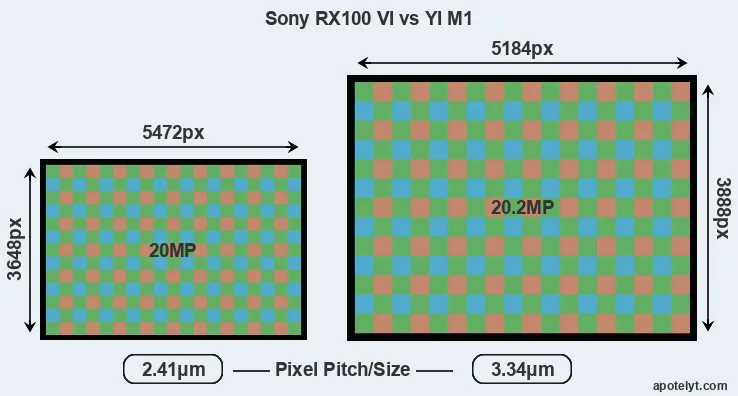 RX100 VI versus M1 MP