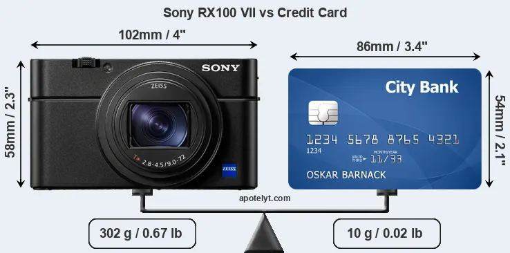 Sony RX100 VII vs credit card front