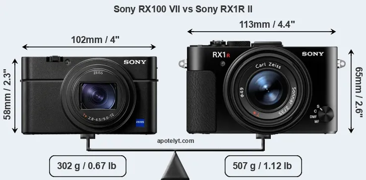 Size Sony RX100 VII vs Sony RX1R II