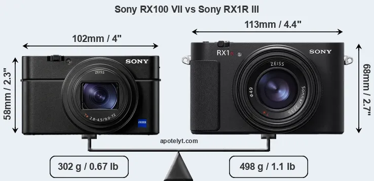 Size Sony RX100 VII vs Sony RX1R III