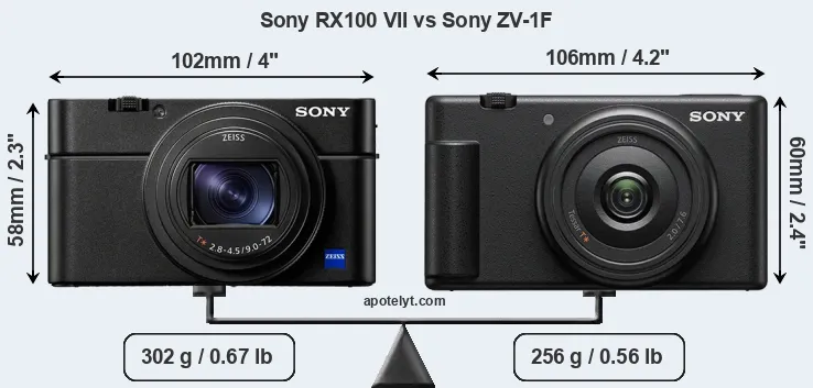 Size Sony RX100 VII vs Sony ZV-1F