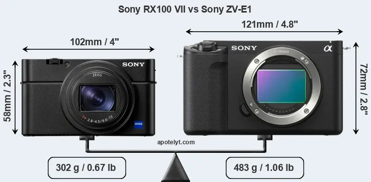 Size Sony RX100 VII vs Sony ZV-E1