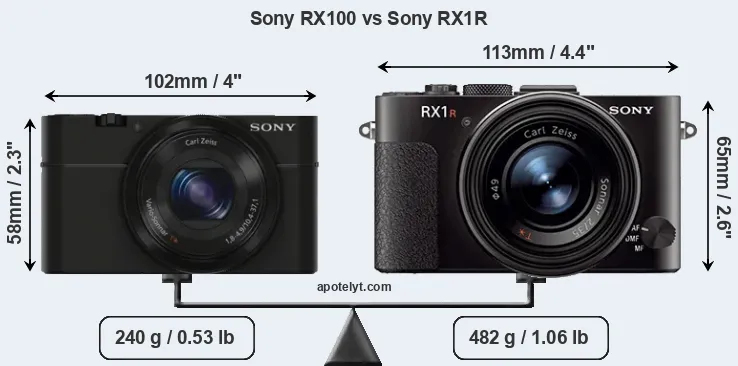 Size Sony RX100 vs Sony RX1R