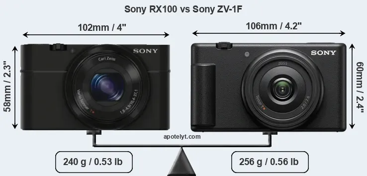 Size Sony RX100 vs Sony ZV-1F