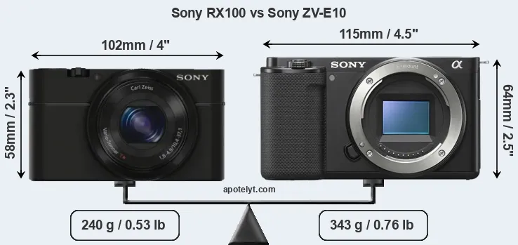 Size Sony RX100 vs Sony ZV-E10