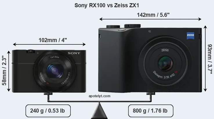 Size Sony RX100 vs Zeiss ZX1