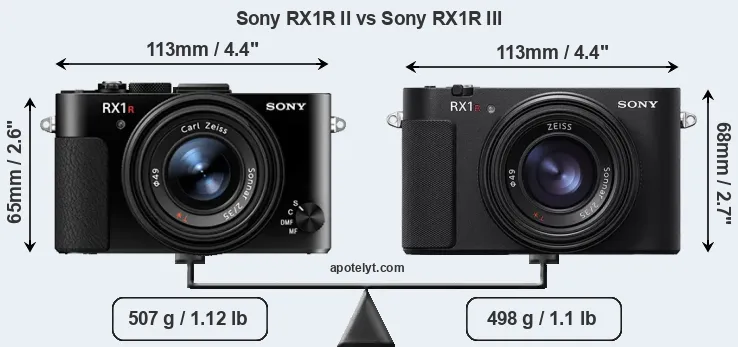 Size Sony RX1R II vs Sony RX1R III