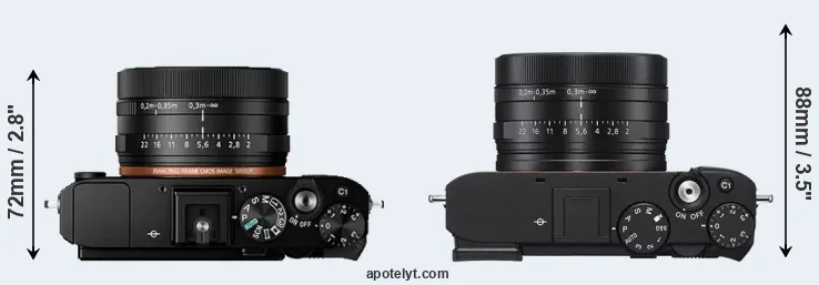 Compare RX1R II versus RX1R III top
