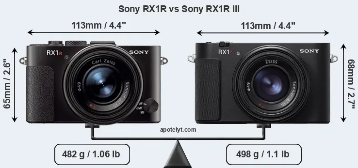 Size Sony RX1R vs Sony RX1R III