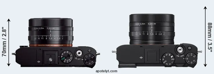 Compare RX1R versus RX1R III top
