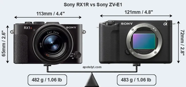 Size Sony RX1R vs Sony ZV-E1