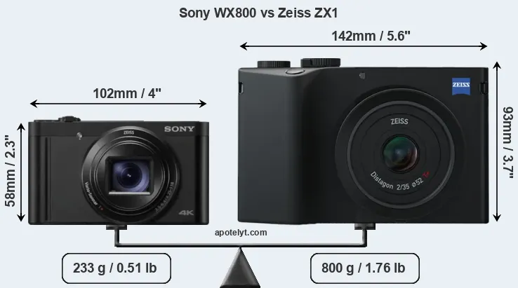Size Sony WX800 vs Zeiss ZX1