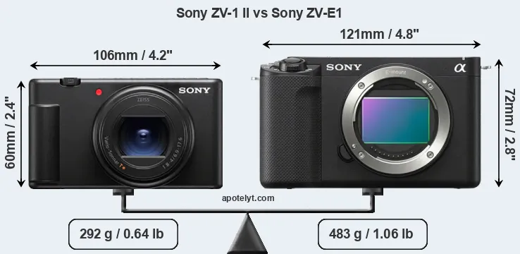 Size Sony ZV-1 II vs Sony ZV-E1