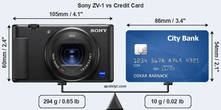 Sony ZV-1 vs credit card front