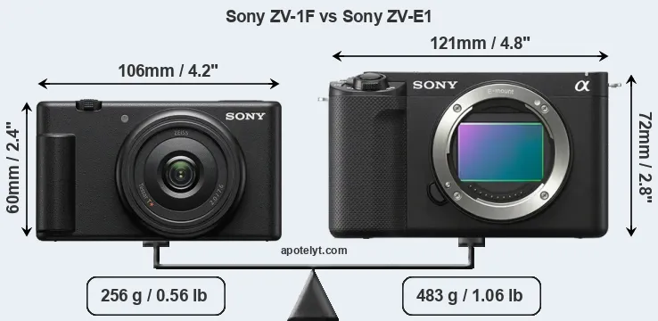 Size Sony ZV-1F vs Sony ZV-E1