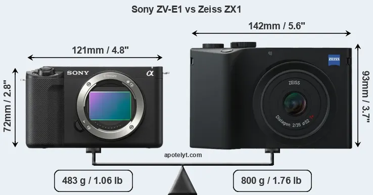 Size Sony ZV-E1 vs Zeiss ZX1