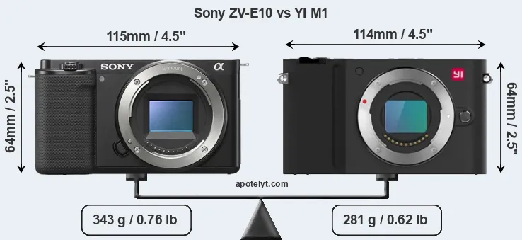 Size Sony ZV-E10 vs YI M1