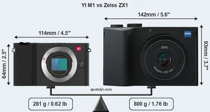 Size YI M1 vs Zeiss ZX1