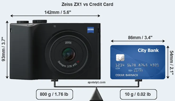 Zeiss ZX1 vs credit card front